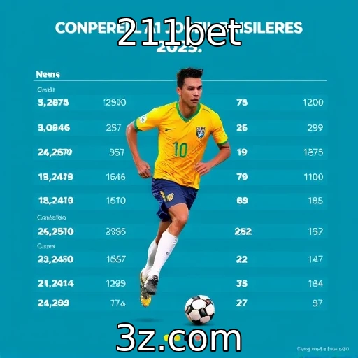 Perfil dos jogadores brasileiros em 2025 : 211bet